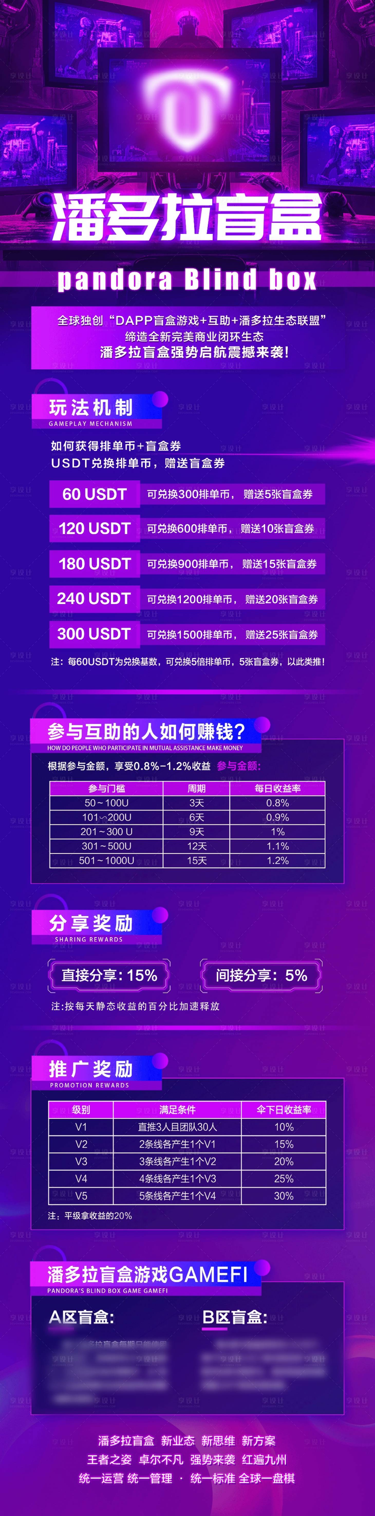 源文件下載【享設計】搜索編號：23990018033652921【區塊鏈科技競技游戲長圖】