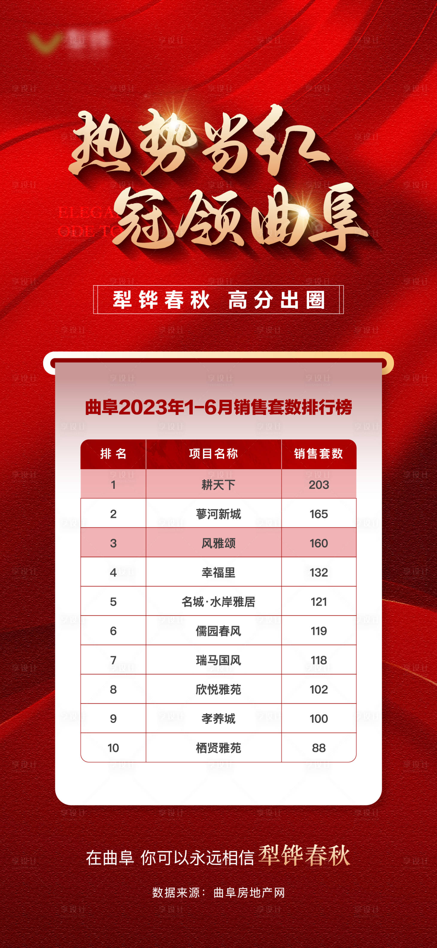 源文件下載【享設計】搜索編號：16960017895258206【地產(chǎn)銷量排行榜單圖】
