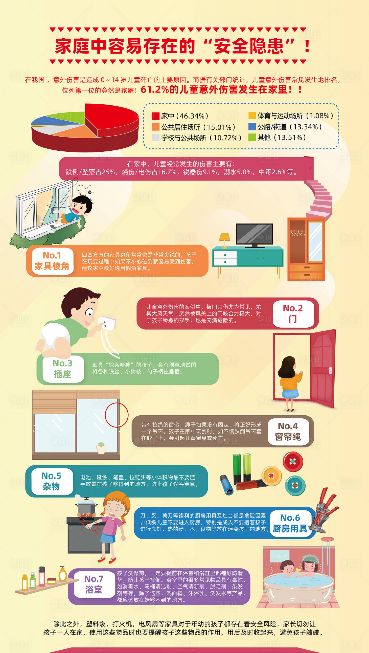 源文件下载【儿童安全宣传家庭宣传海报】编号：42450018085419466