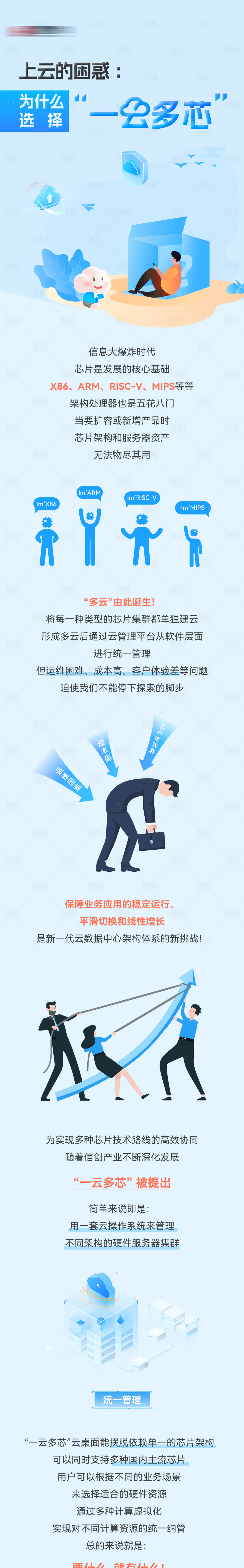 源文件下载【公众号云技术介绍简约长图文】编号：46360018127042990