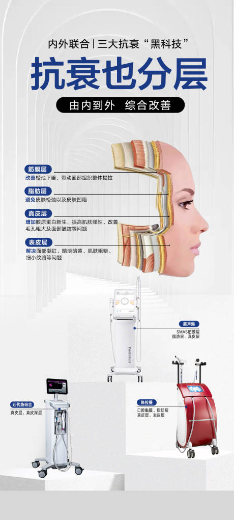 源文件下载【抗衰仪器科普海报】编号：20230726143048418