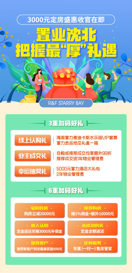 源文件下载【地产微信】编号：88230017803839069