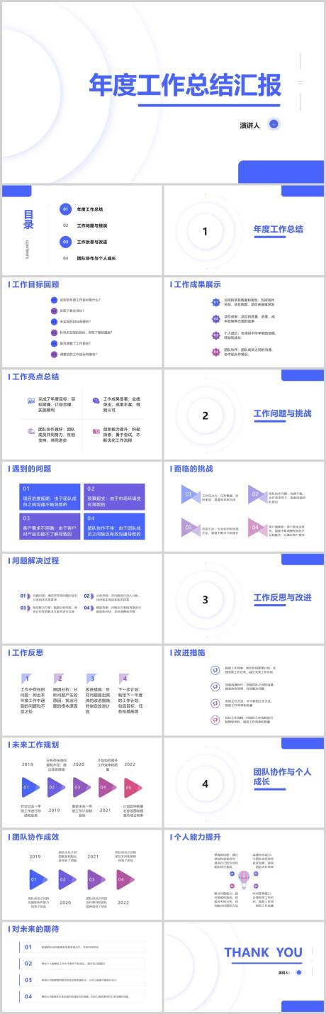 源文件下载【年度工作总结汇报PPT】编号：20230712190453197