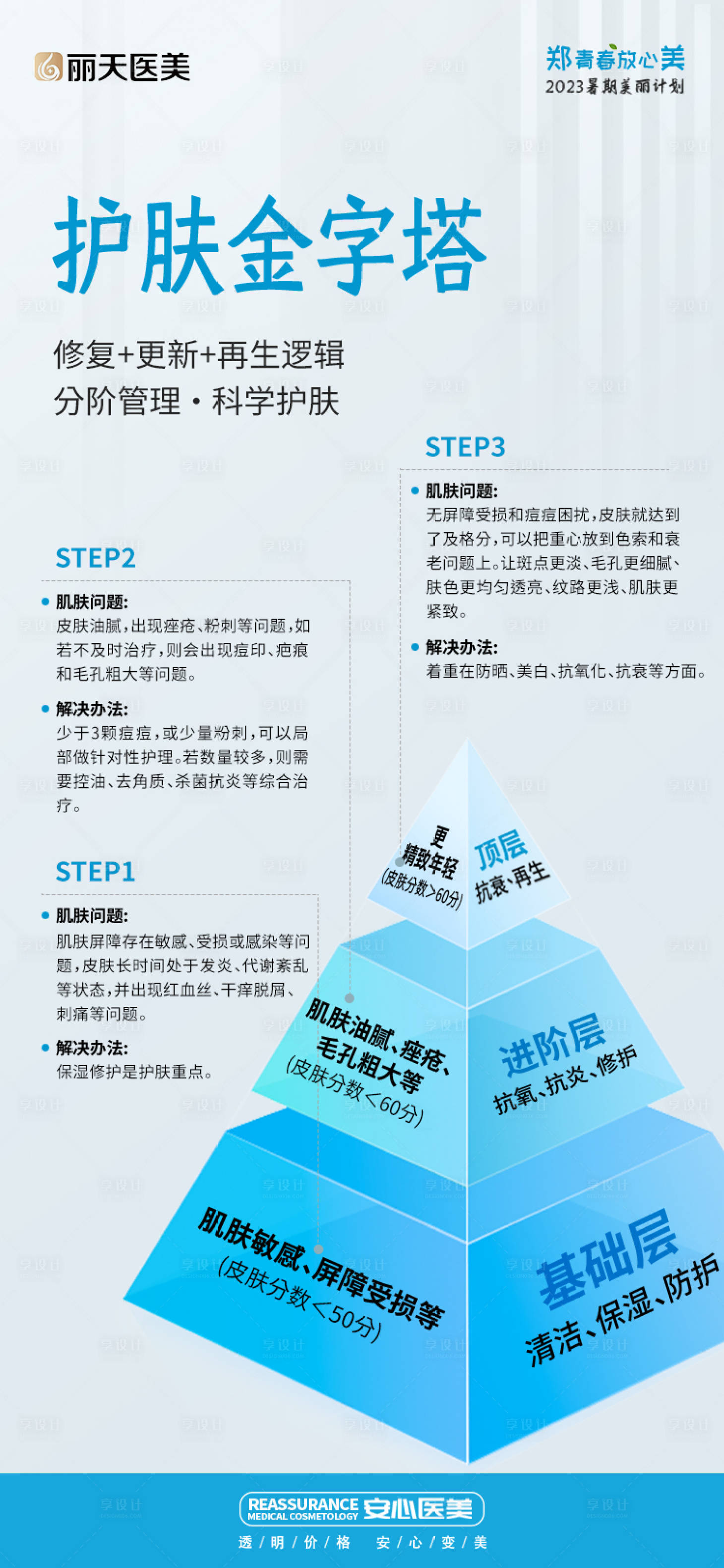 源文件下载【享设计】搜索编号：17480017959654308【医美皮肤管理科普海报】