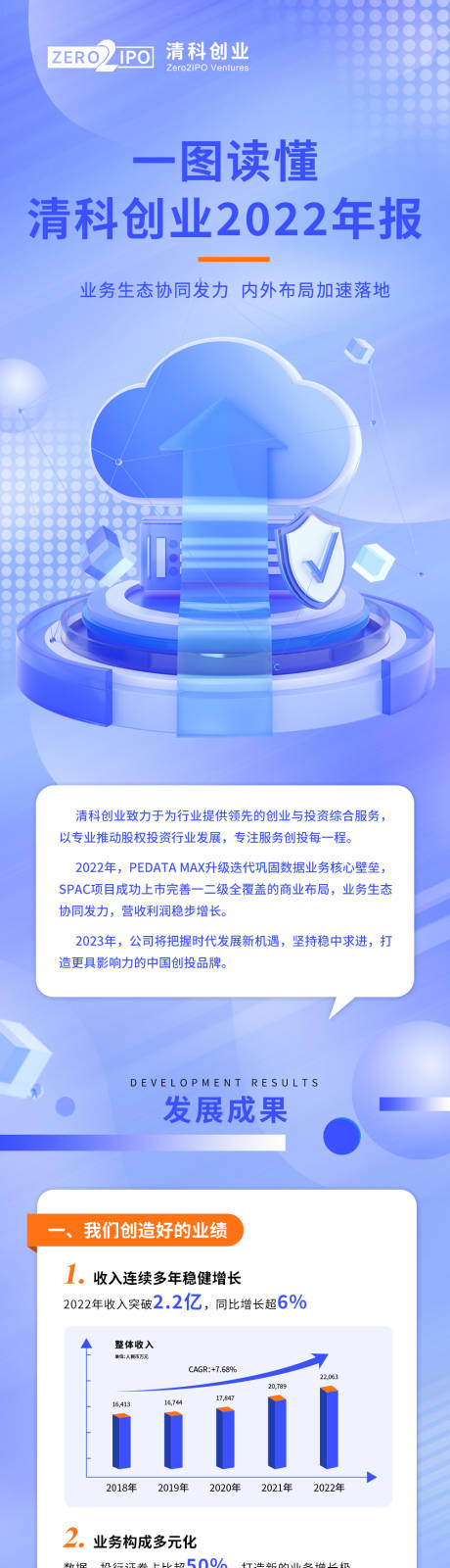 源文件下载【一图读懂长图设计】编号：20230726141458153