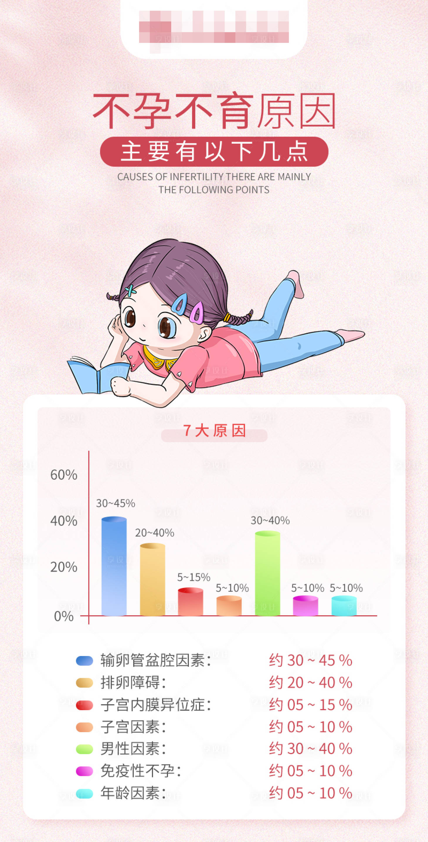 源文件下载【享设计】搜索编号：40410017749672627【不孕不育原因主要有以下几点科普海报】