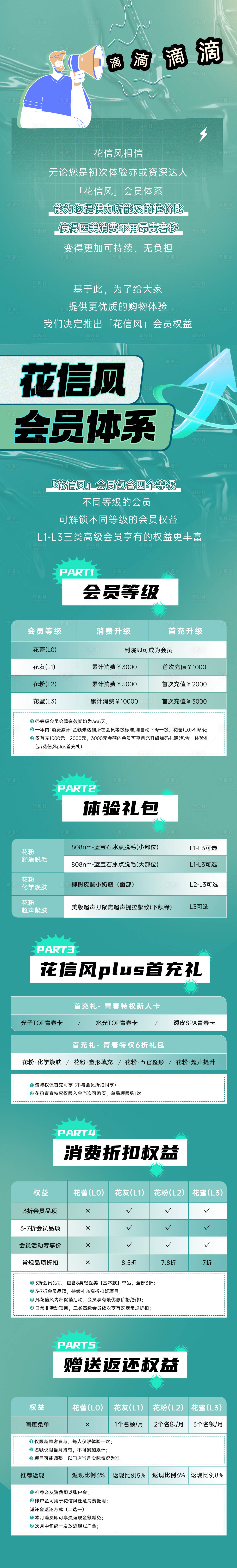 源文件下載【享設計】搜索編號：56430017917302689【國潮長圖會員體系】
