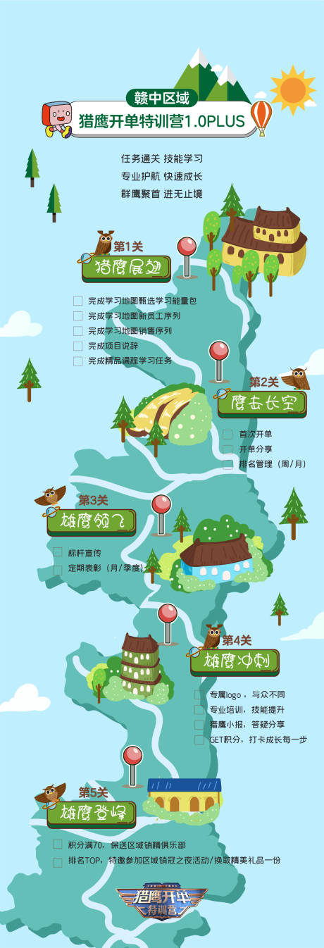 源文件下载【培训地图】编号：76420018302402568