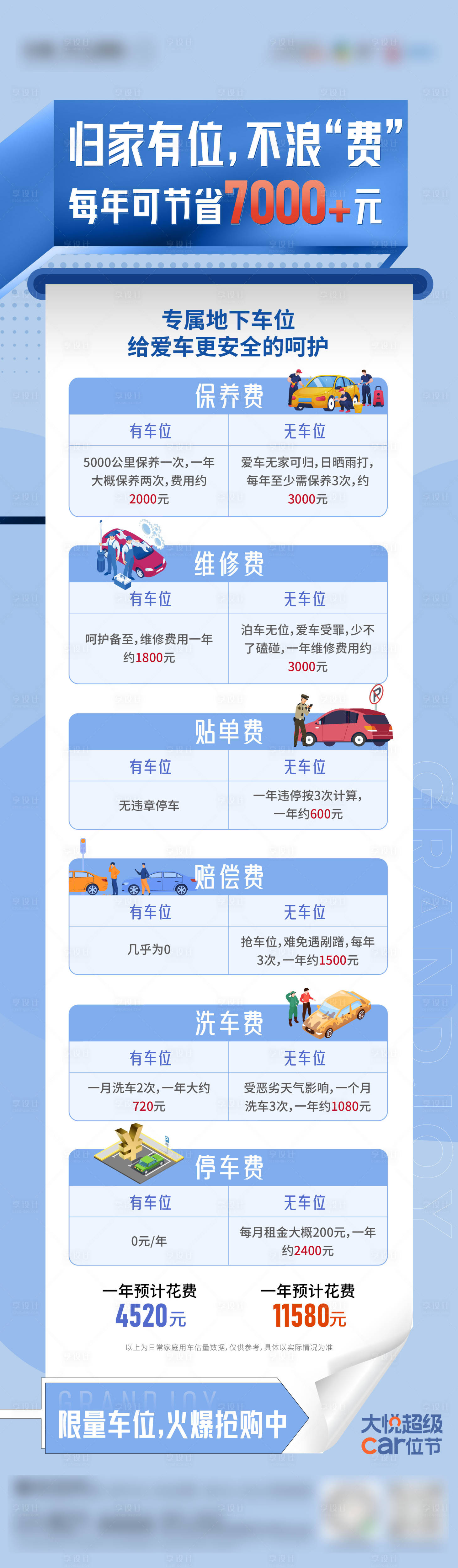 源文件下載【享設(shè)計(jì)】搜索編號(hào)：75510017920849691【購(gòu)車位6大理由海報(bào)長(zhǎng)圖】