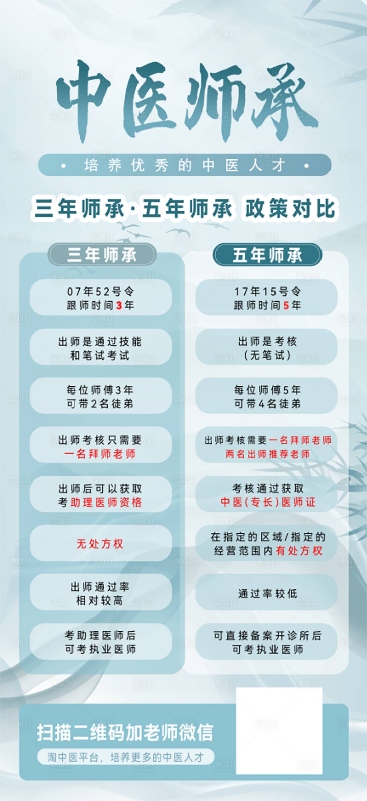 源文件下载【中医课程海报】编号：44680017875768134