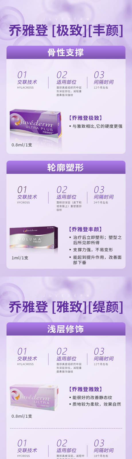 源文件下载【医美玻尿酸对比长图】编号：86440017868766029