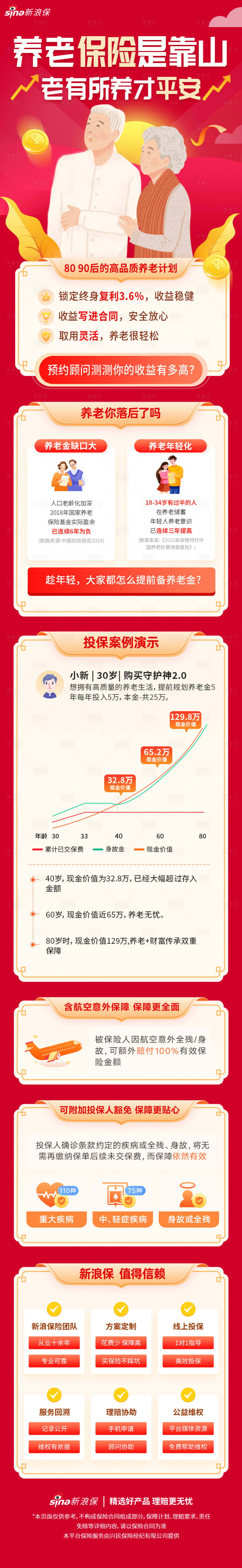 源文件下载【享设计】搜索编号：38280018133784711【养老基金理财产品信息长图】