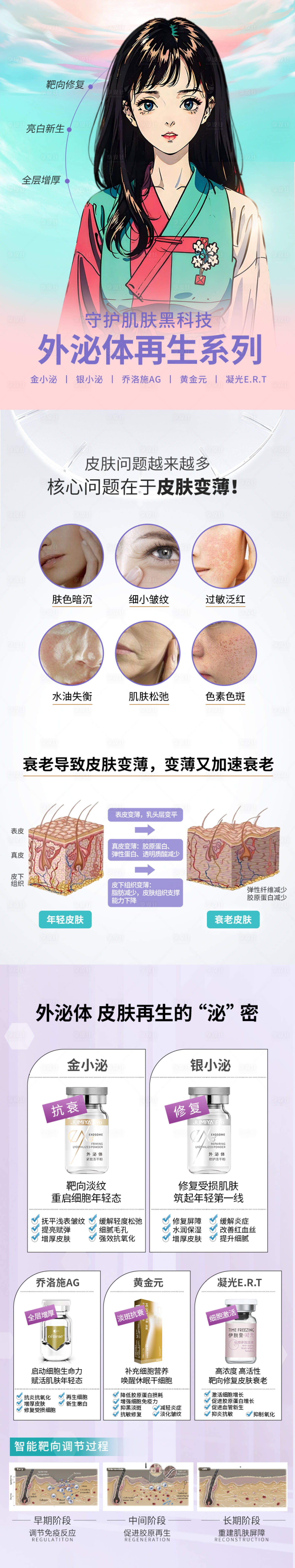 源文件下载【享设计】搜索编号：39280018256017427【医美电商外泌体再生电商详情页】