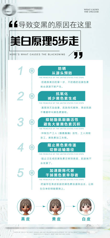 医美皮肤美白原理科普海报