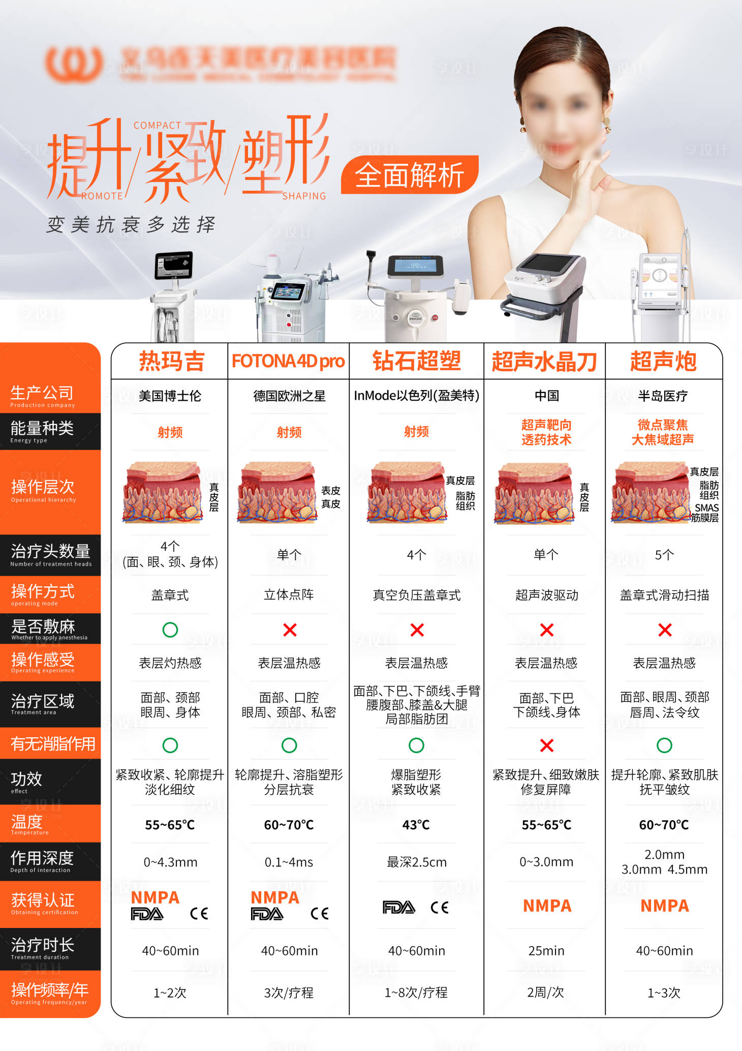 源文件下载【抗衰仪器介绍海报】编号：52380018080498266