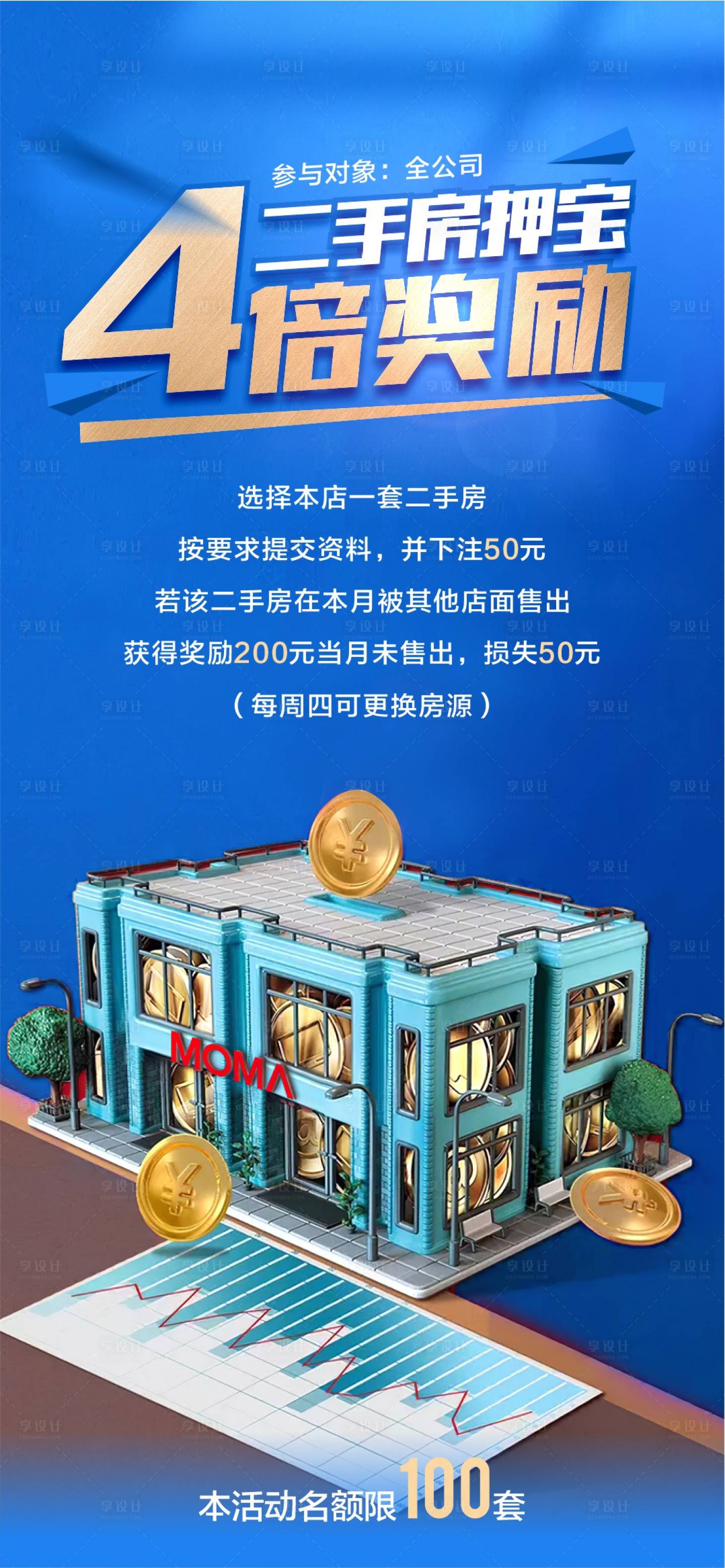 源文件下载【二手房政策海报】编号：40570018369013792