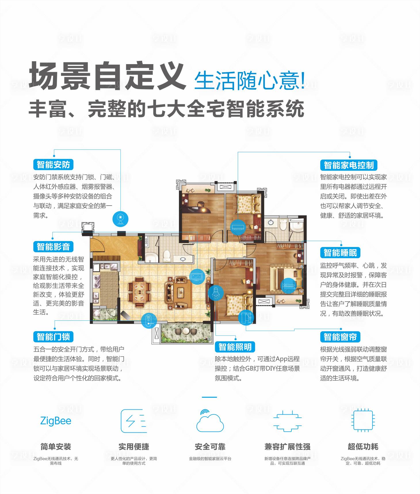 源文件下载【智能家居样板间背景板】编号：66130017908268263