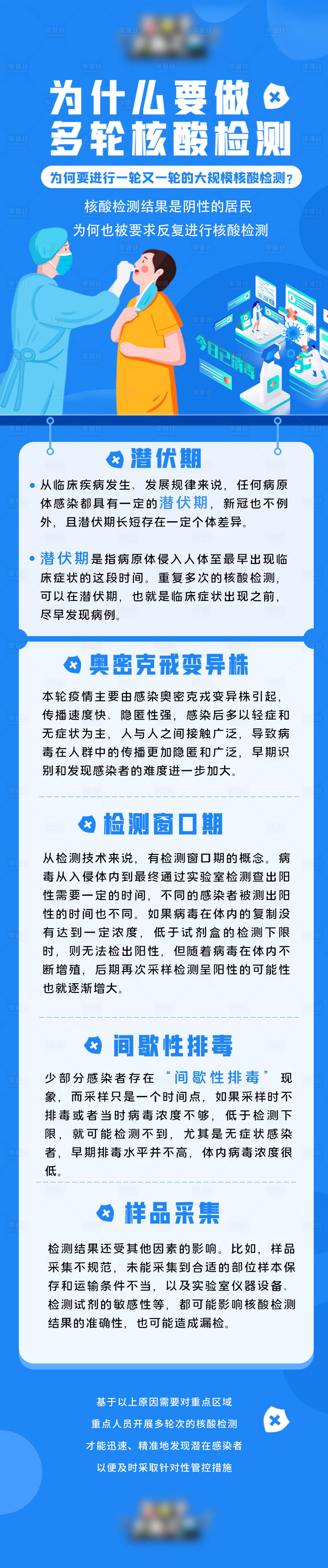 源文件下載【享設計】搜索編號：61440017811187195【醫學醫療科普長圖】