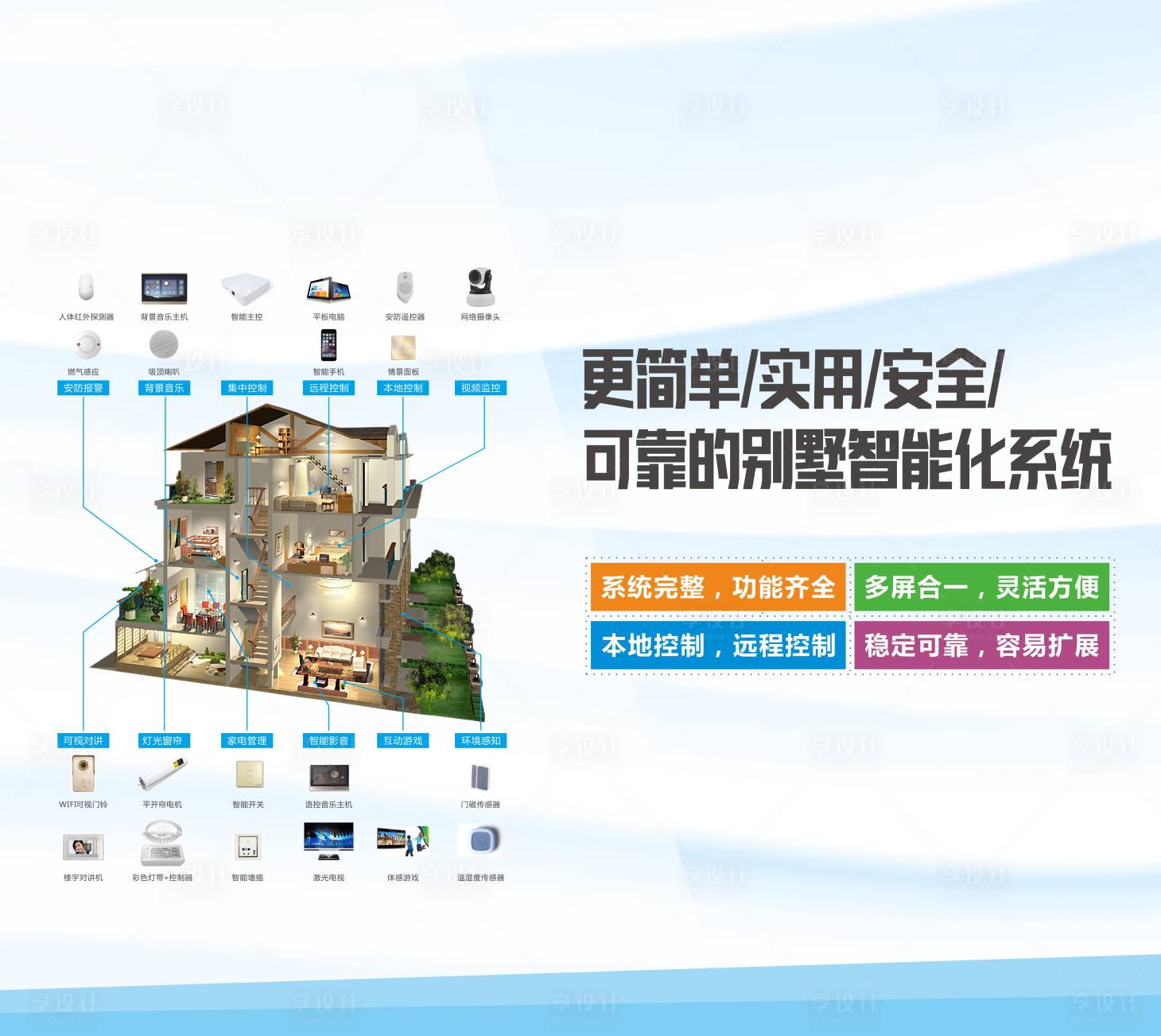 源文件下载【享设计】搜索编号：12440017887888200【智能别墅背景板】