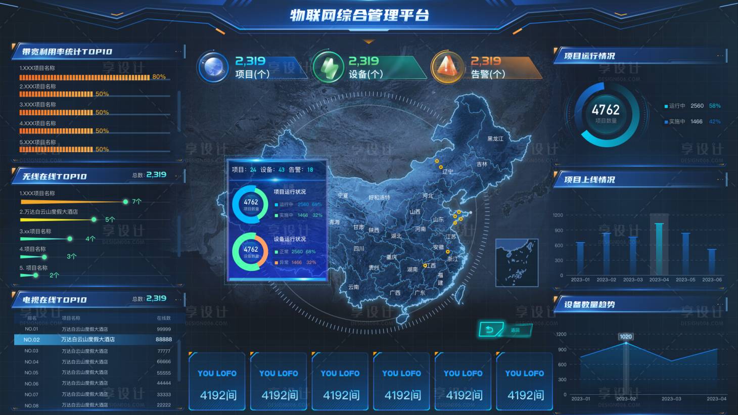 源文件下载【享设计】搜索编号：68700017940532755【物联网综合平台数据可视化大屏设计】