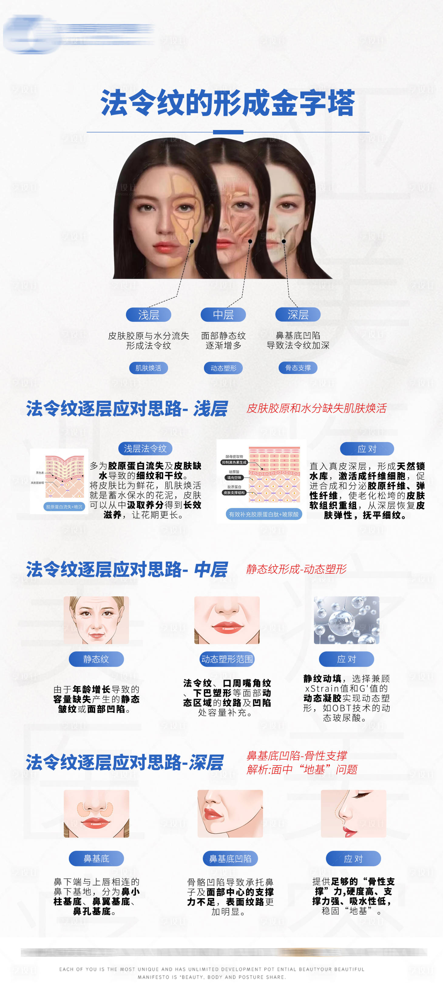 源文件下載【法令紋科普醫(yī)美海報(bào)】編號：92390017881613929