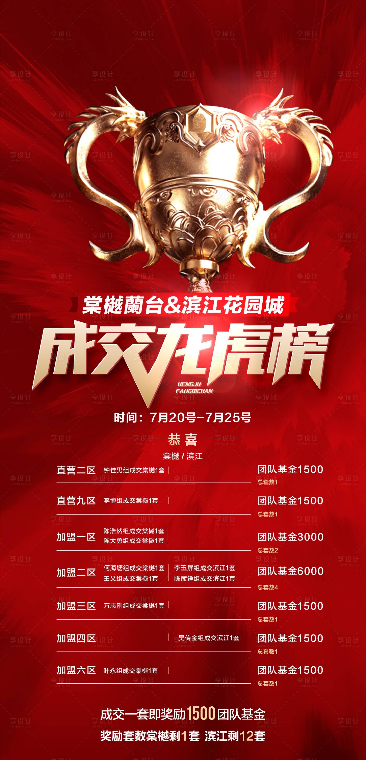 源文件下載【享設計】搜索編號：76960018319239289【成交冠軍排行榜海報】