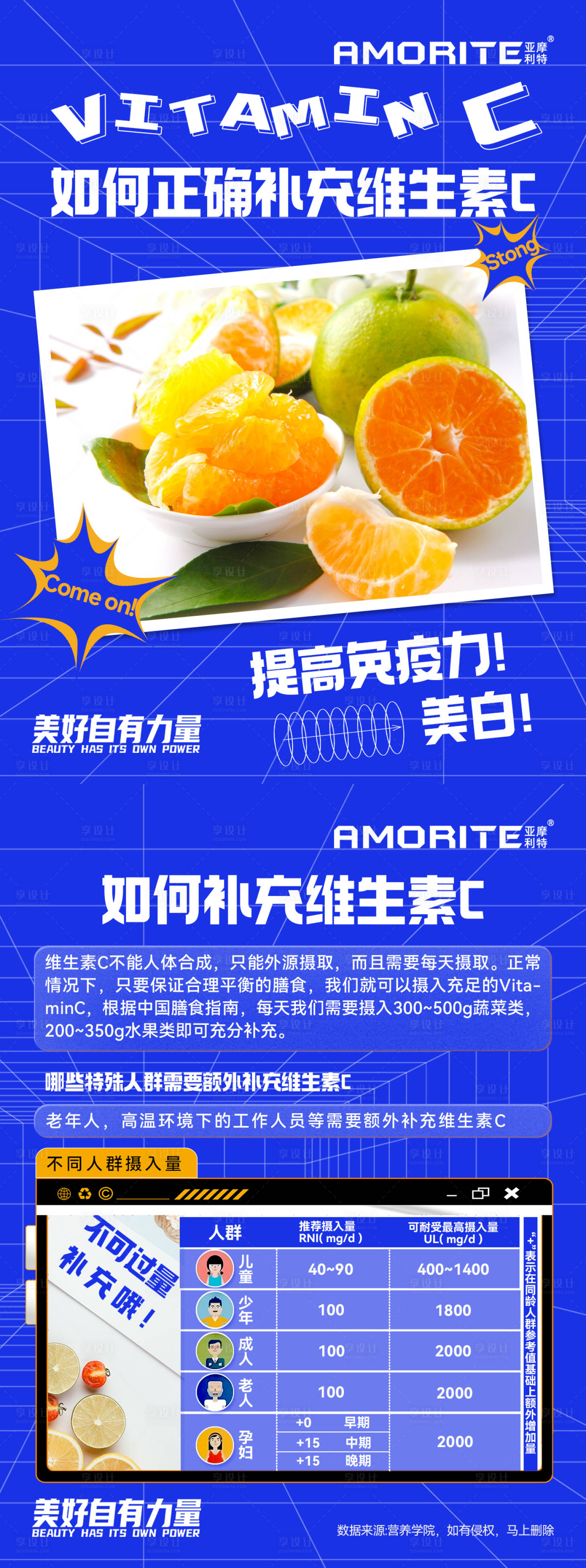 源文件下載【享設計】搜索編號：12170017819399917【正確補充維生素C知識科普矩陣】
