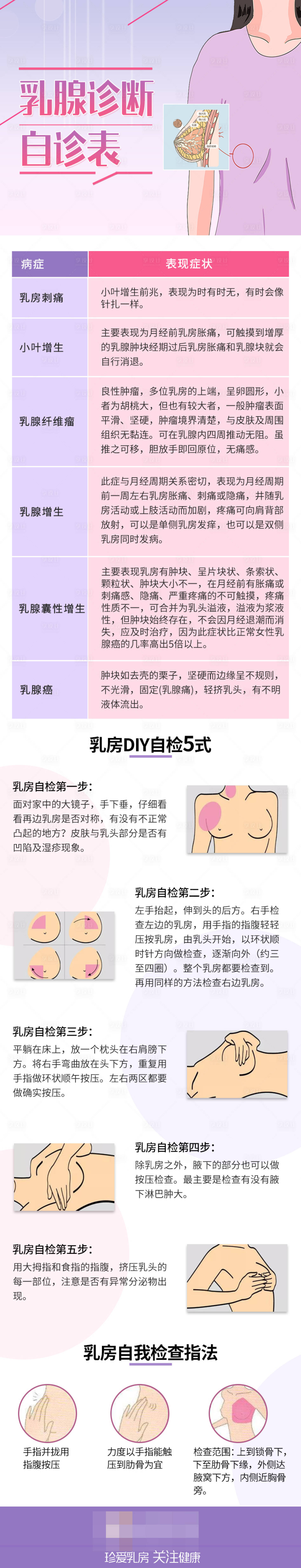 源文件下載【享設計】搜索編號：86650018243434241【乳腺診斷自測表海報】