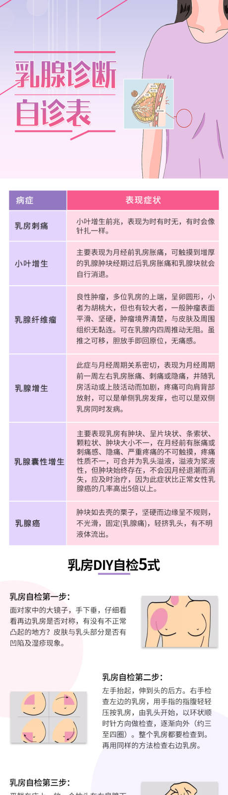 源文件下载【乳腺诊断自测表海报】编号：20230723154728708