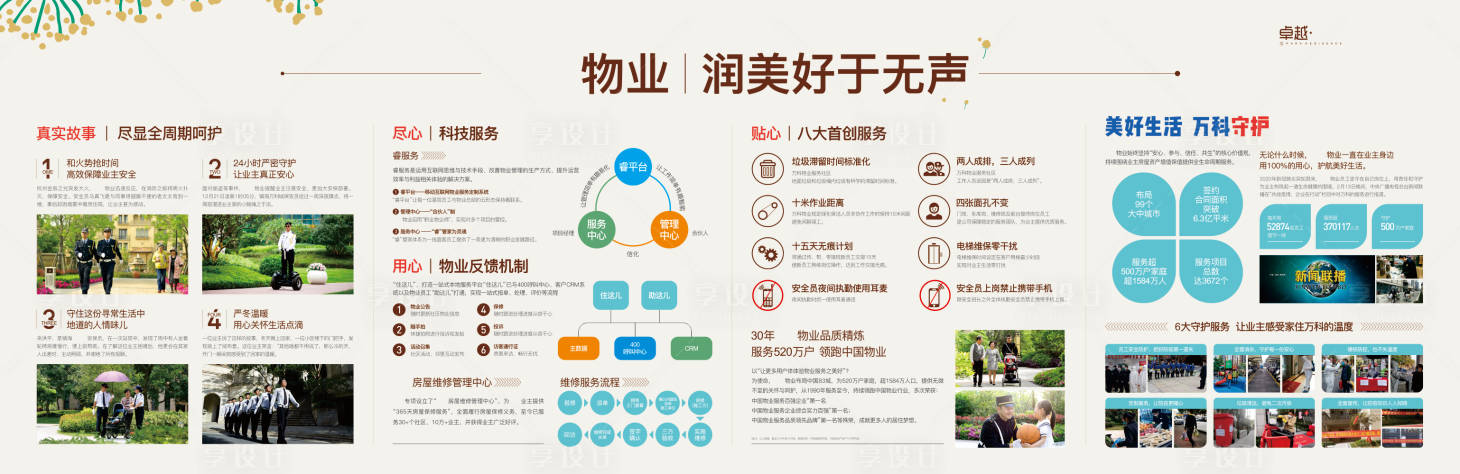 源文件下载【享设计】搜索编号：29400018023946176【物业展板品牌墙】