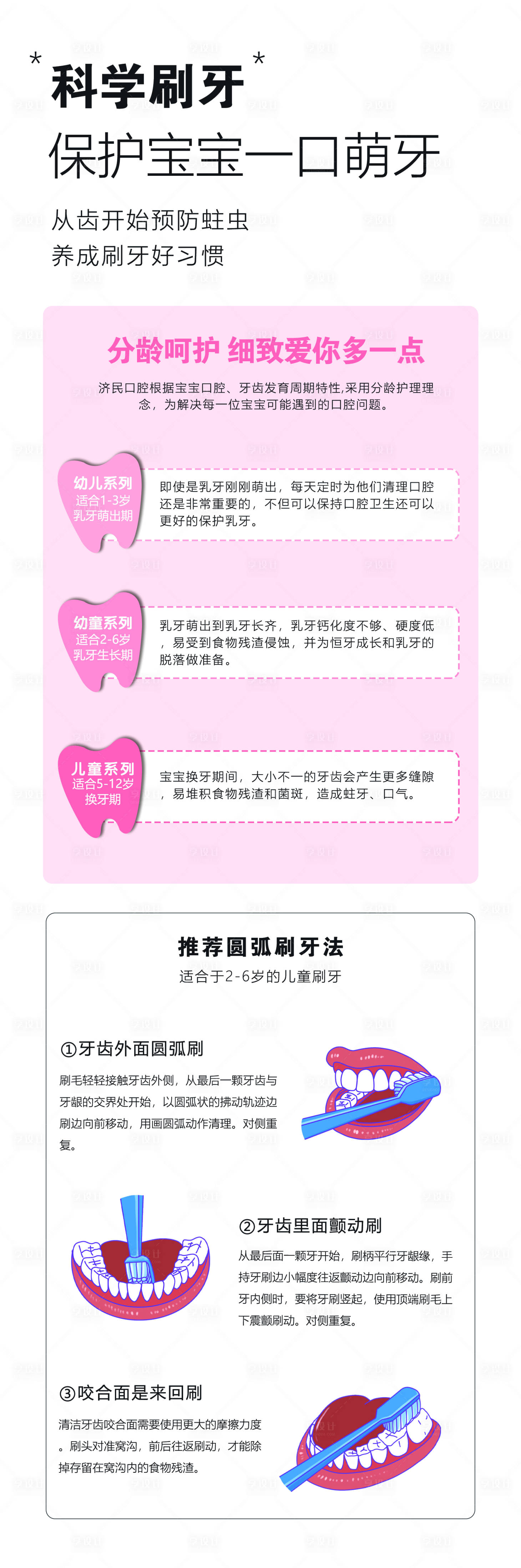 源文件下载【享设计】搜索编号：19530018139645192【儿童刷牙常识】