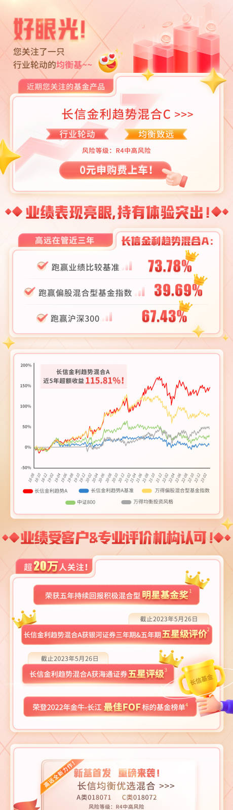 源文件下载【基金长图】编号：22030018060787720
