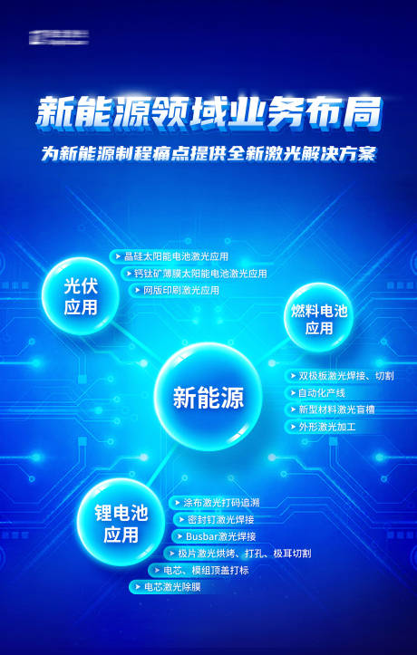 源文件下载【享设计】搜索编号：58200018076275067【新能源业务海报】