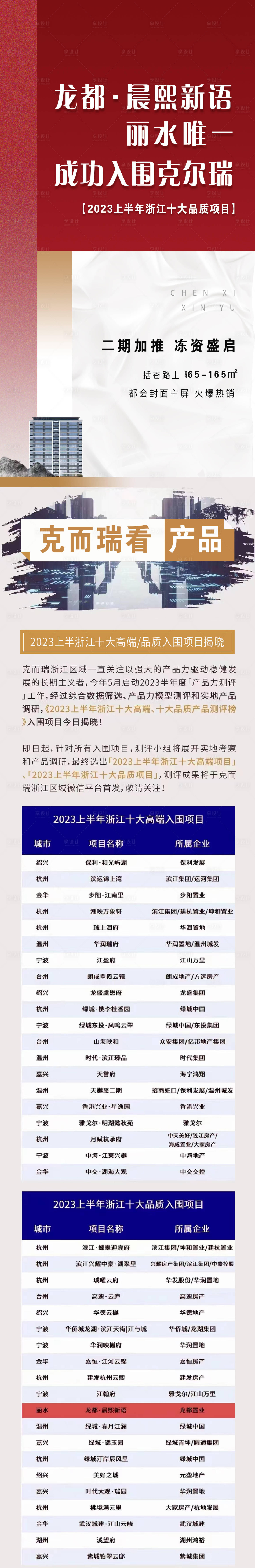 源文件下载【楼盘表格微信长图】编号：20230710170907714