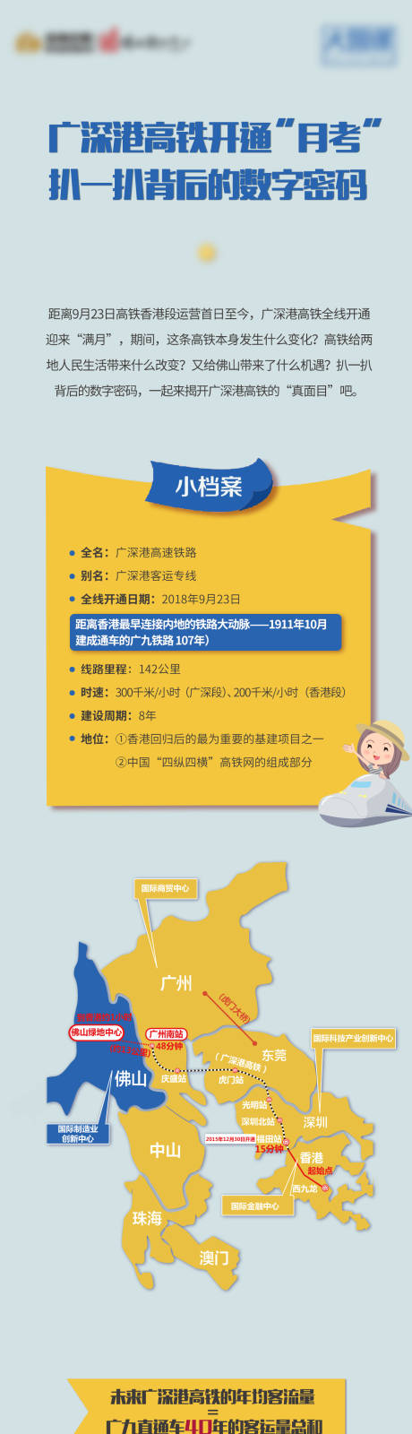 源文件下载【享设计】搜索编号：13200018289009217【地产价值点长图】