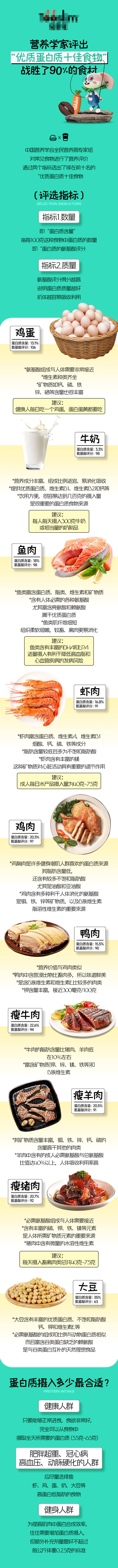 源文件下载【蛋白质食物长图】编号：20230721171347795