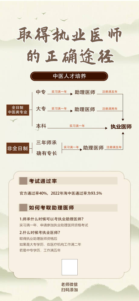 源文件下载【中医执业资格海报】编号：20230707105035977