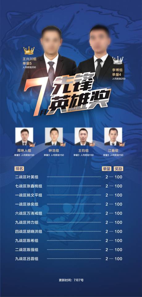 源文件下載【銷冠排行人物海報】編號：84510018318282945
