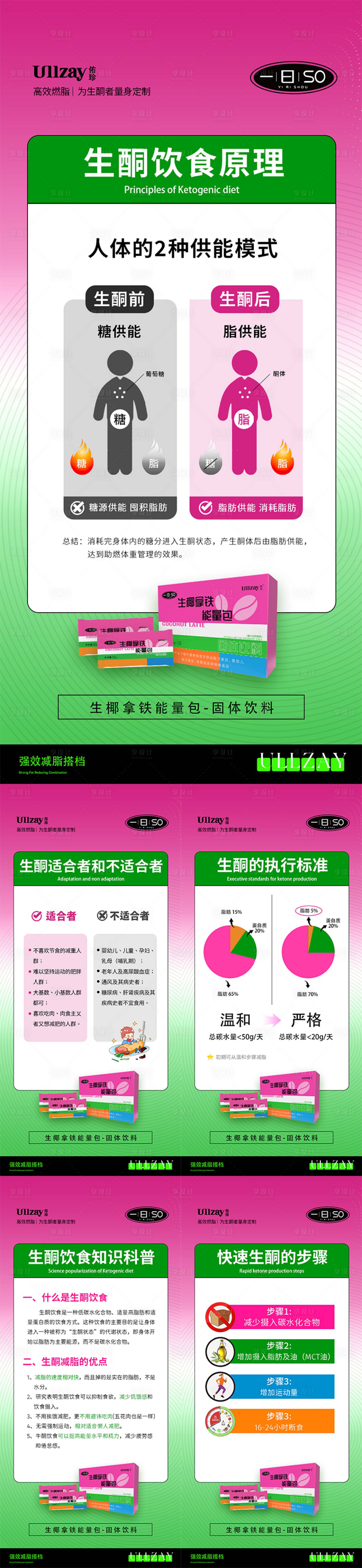 源文件下载【微商减肥产品造势宣传系列海报】编号：31690017748429769