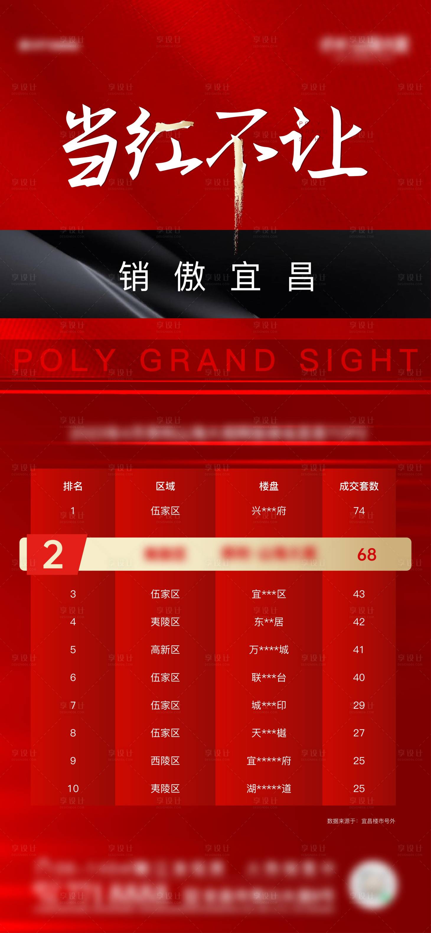 源文件下載【享設(shè)計(jì)】搜索編號(hào)：22870017967834821【地產(chǎn)活動(dòng)排名海報(bào)】