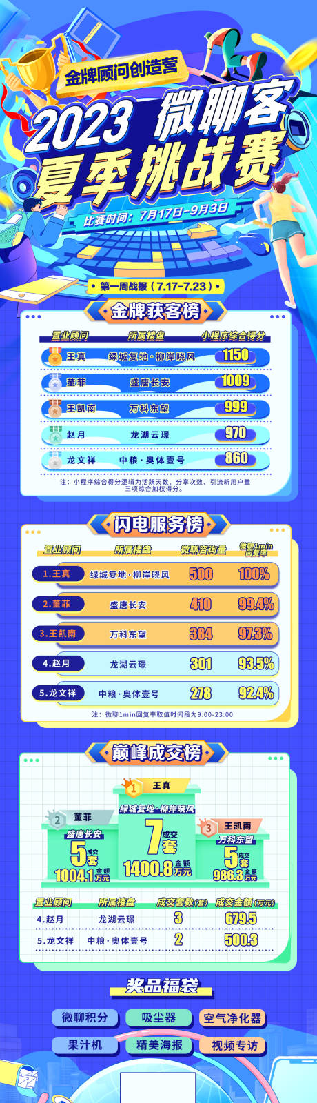 源文件下载【享设计】搜索编号：31000017991475844【金牌顾问挑战赛榜单】