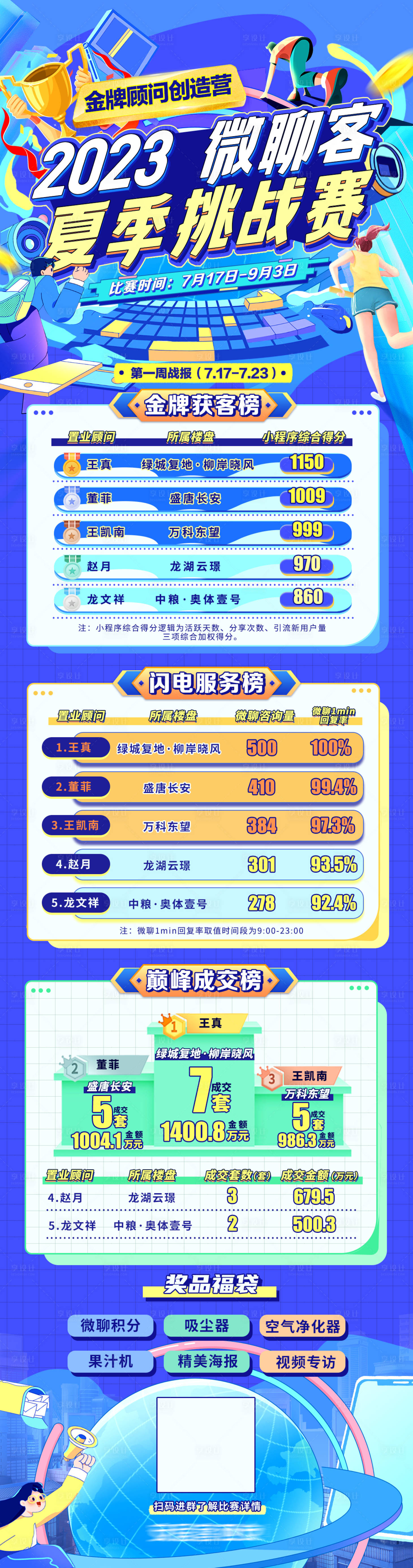 源文件下载【金牌顾问挑战赛榜单】编号：31000017991475844
