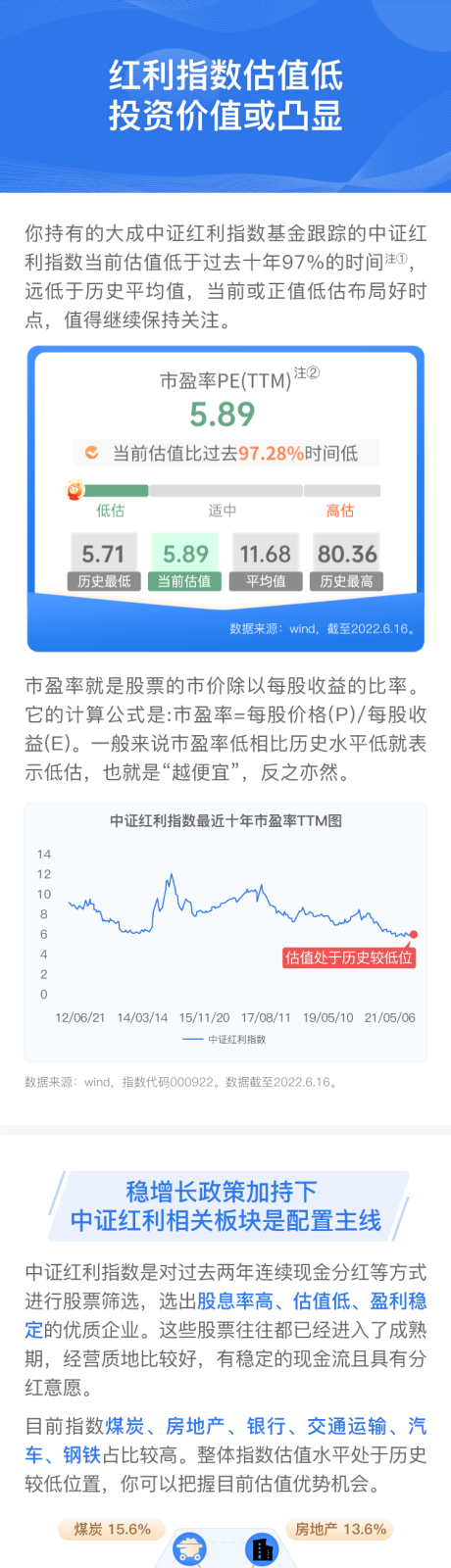 编号：20230718141629417【享设计】源文件下载-中证红利价值凸显长图