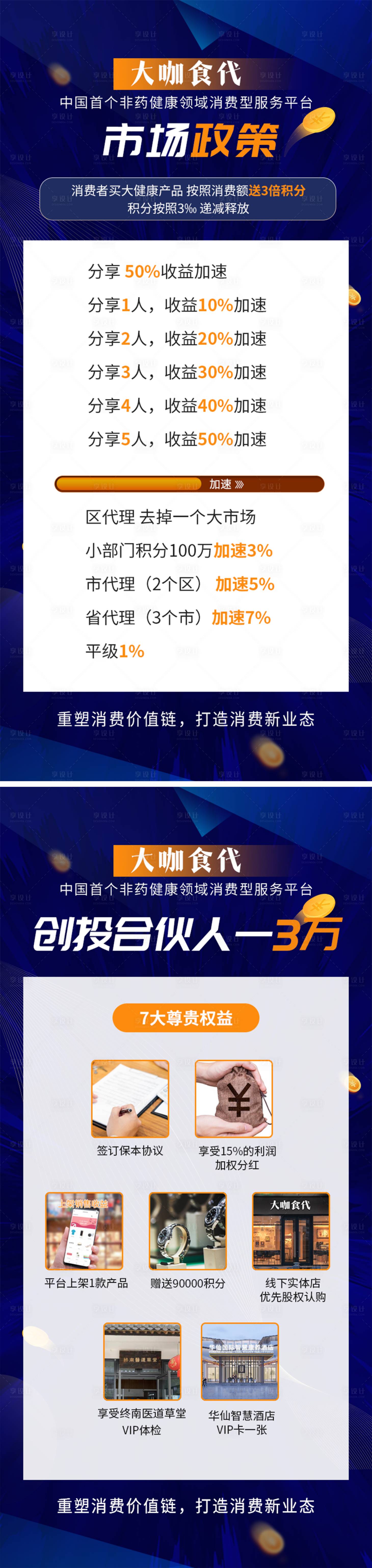 源文件下載【享設計】搜索編號：95220017896001331【市場消費政策活動海報】