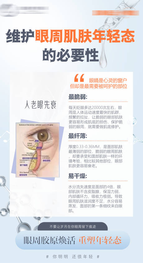 源文件下载【享设计】搜索编号：43430018205384067【眼周抗衰科普海报】