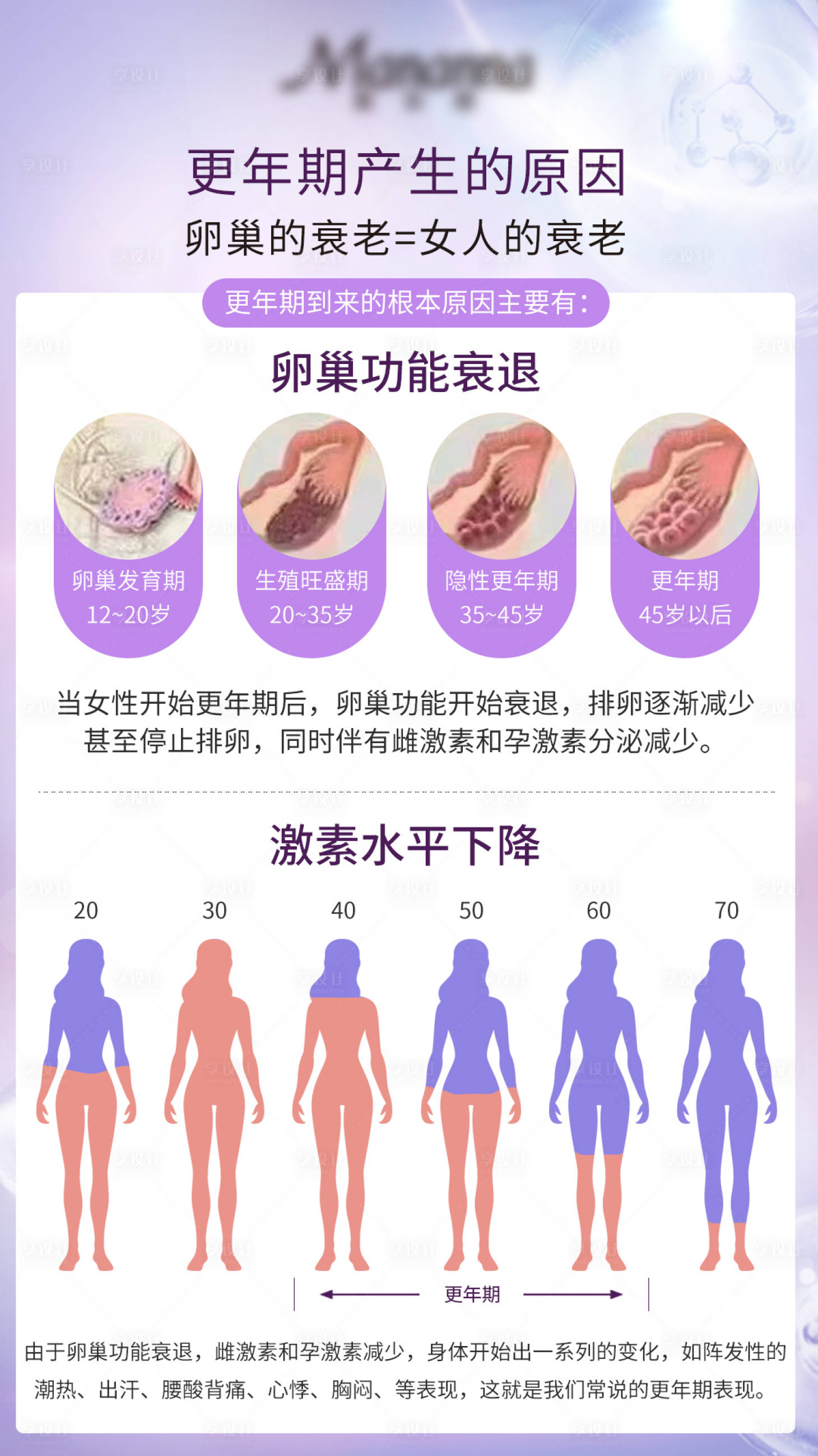 源文件下载【私护科普海报】编号：10010017796066716