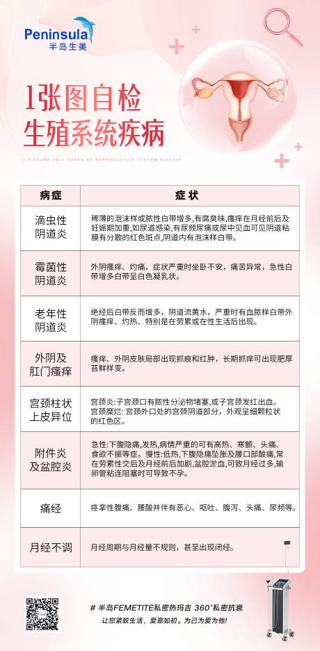 源文件下载【自测生殖系统疾病科普】编号：31760017785074504