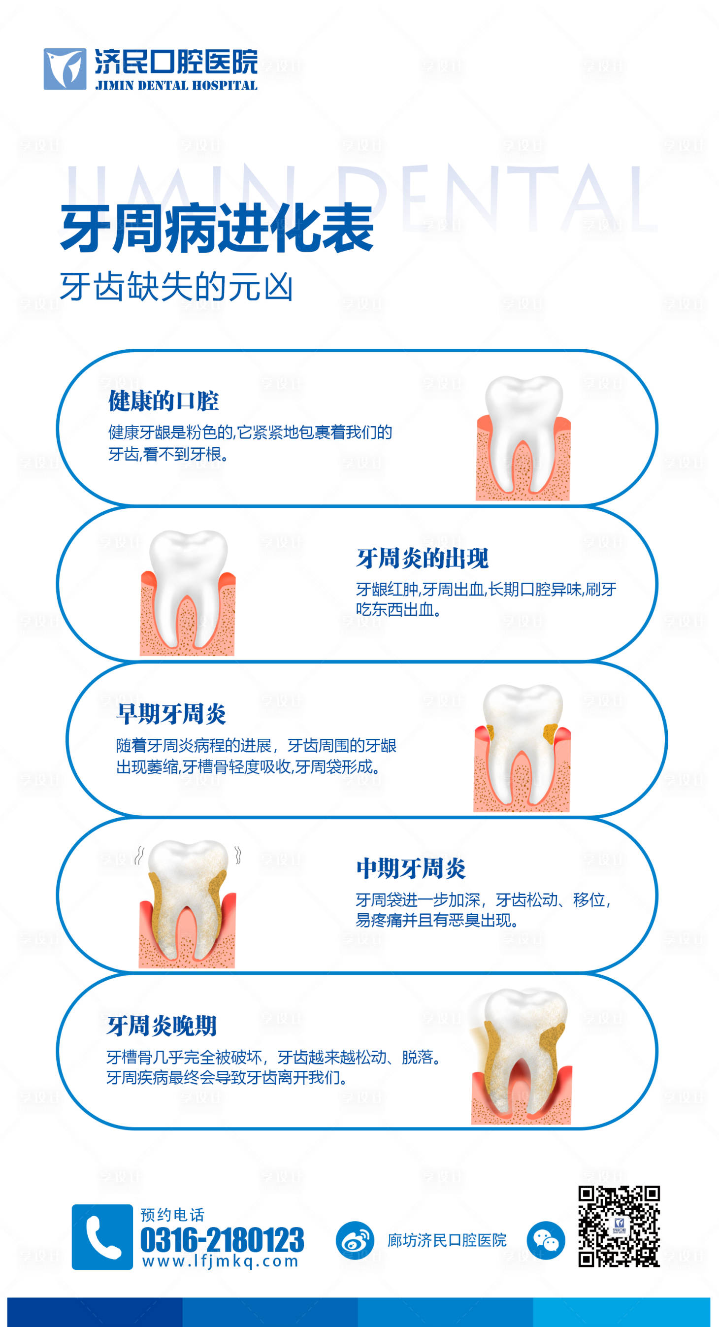源文件下载【享设计】搜索编号：69440018154639325【口腔牙周病进化表简约海报】