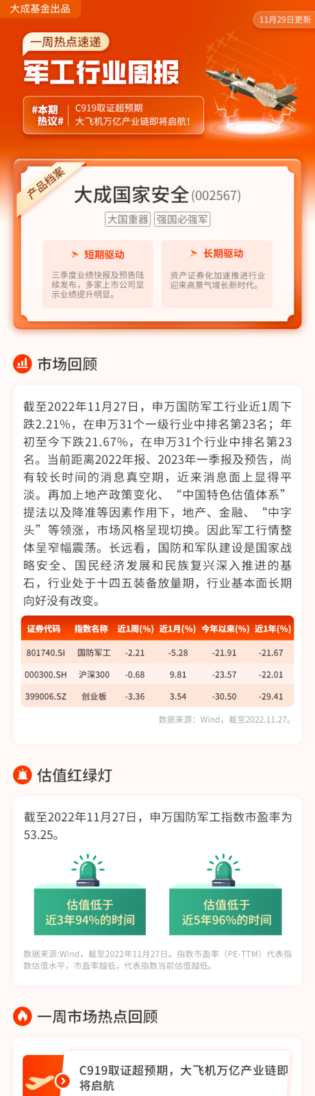 源文件下载【军工行业周报长图】编号：20230731102915844