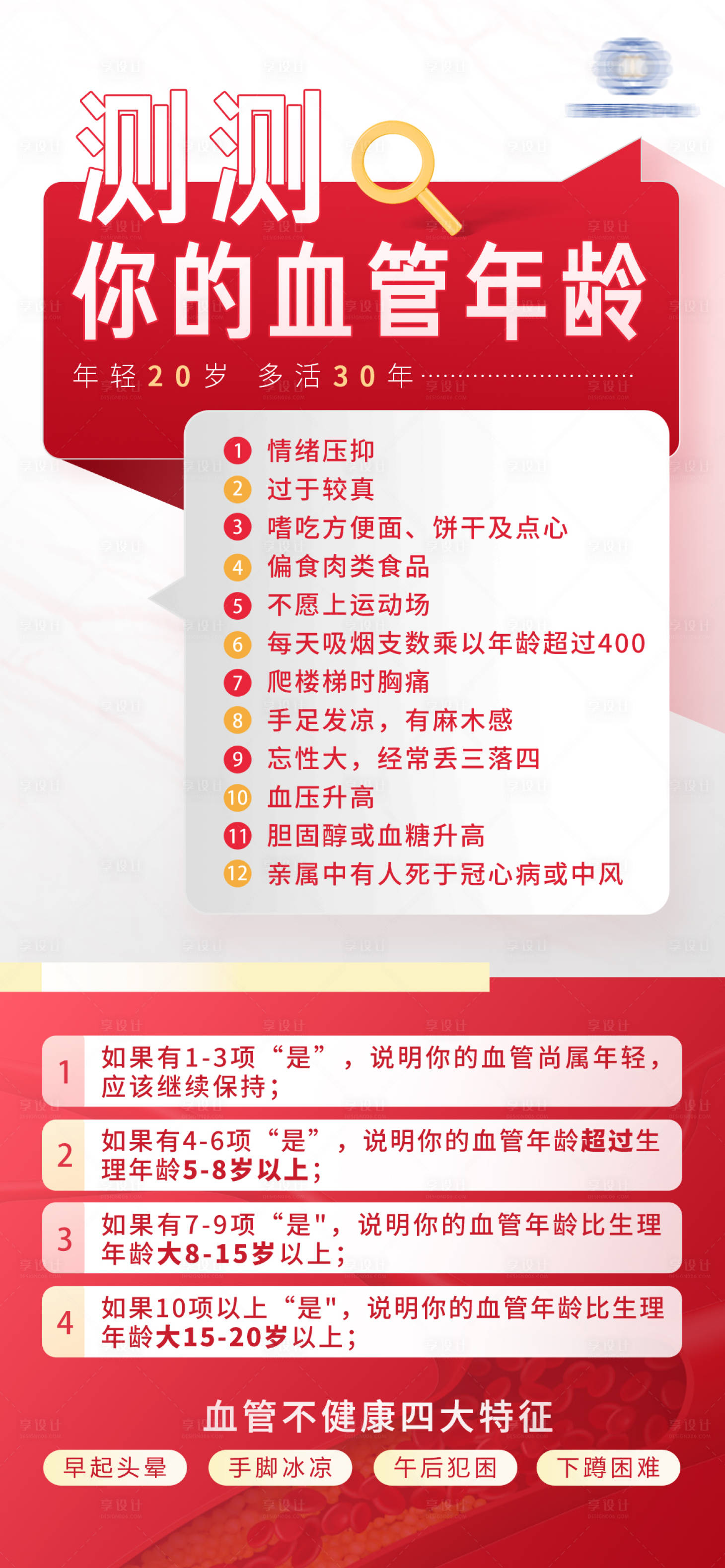 源文件下载【医疗健康测评海报】编号：24770018252489400